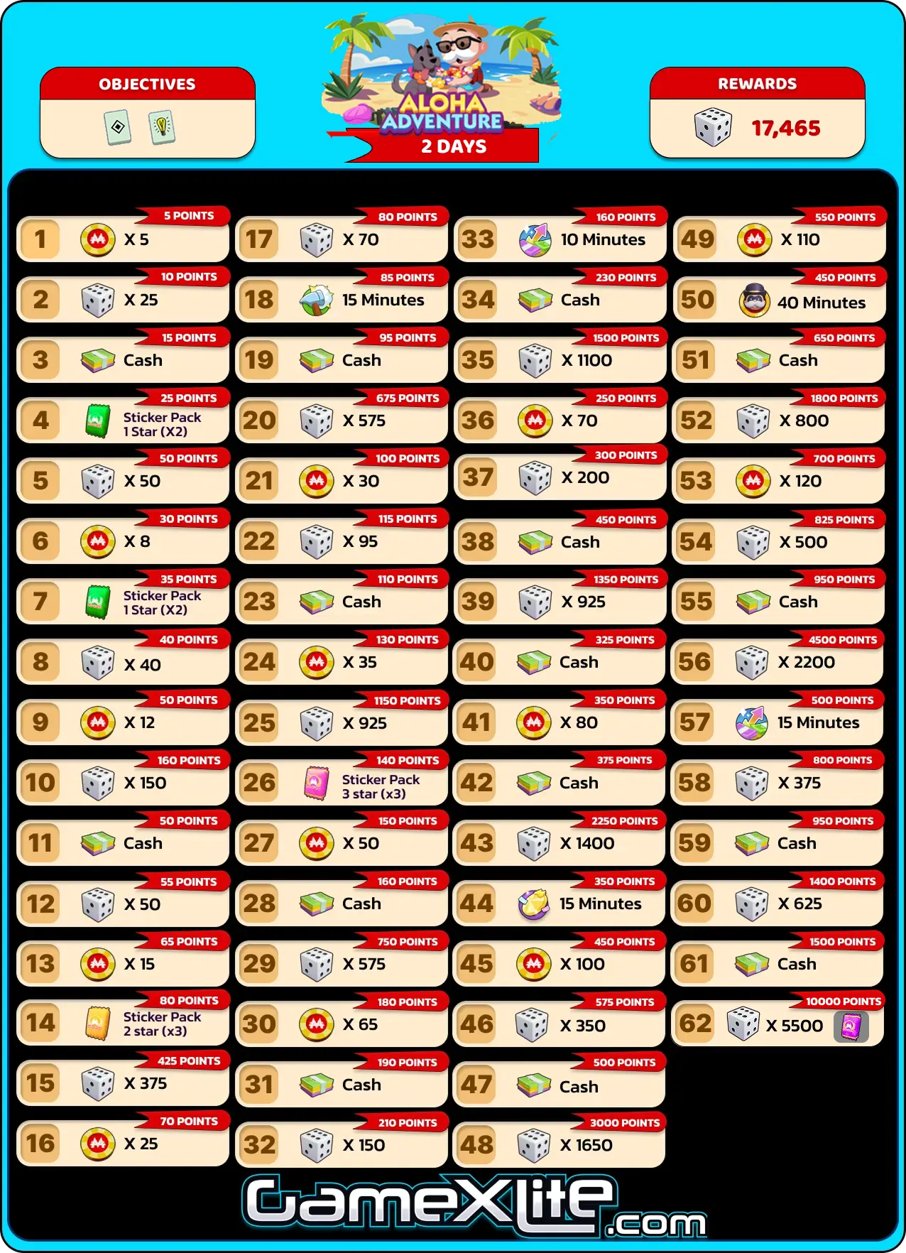 Aloha Adventure Monopoly Go Rewards