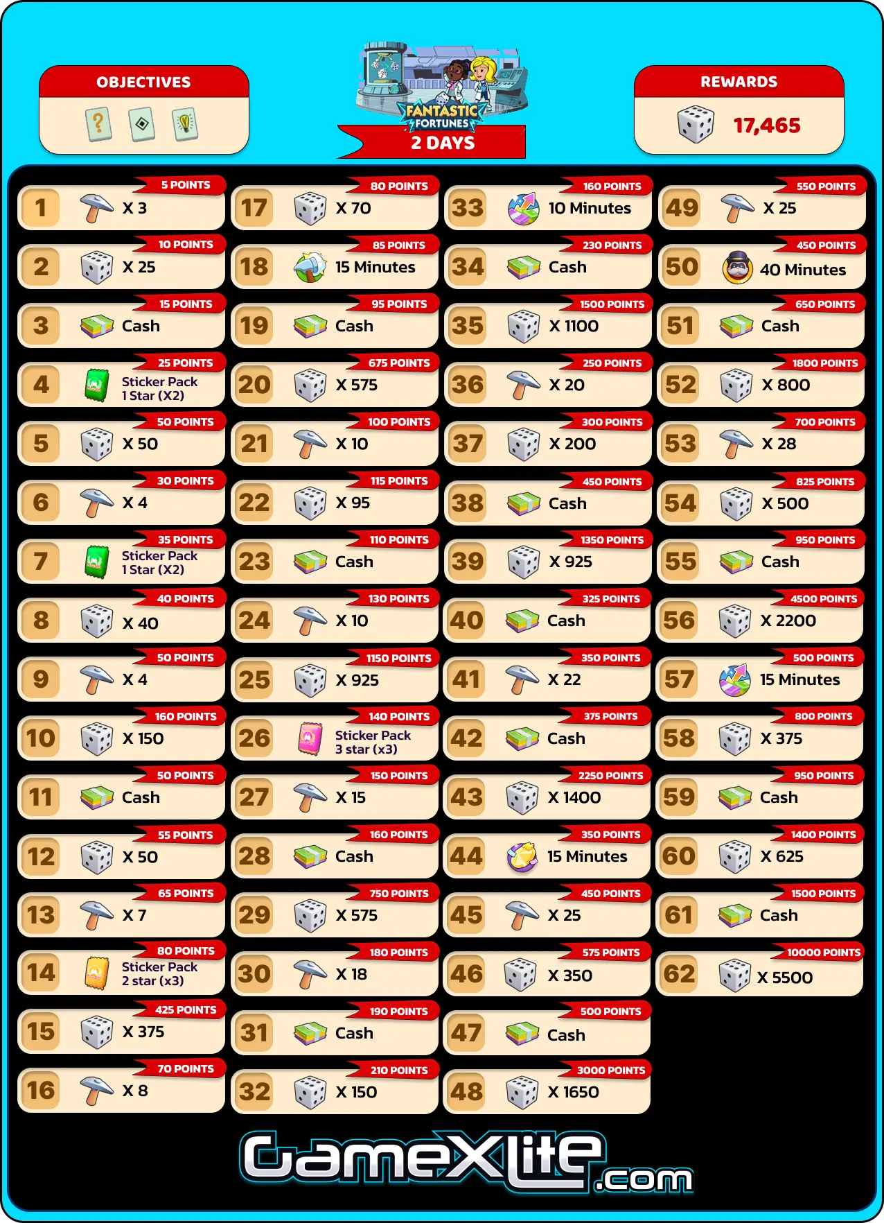 Fantastic Fortunes Monopoly Go Rewards