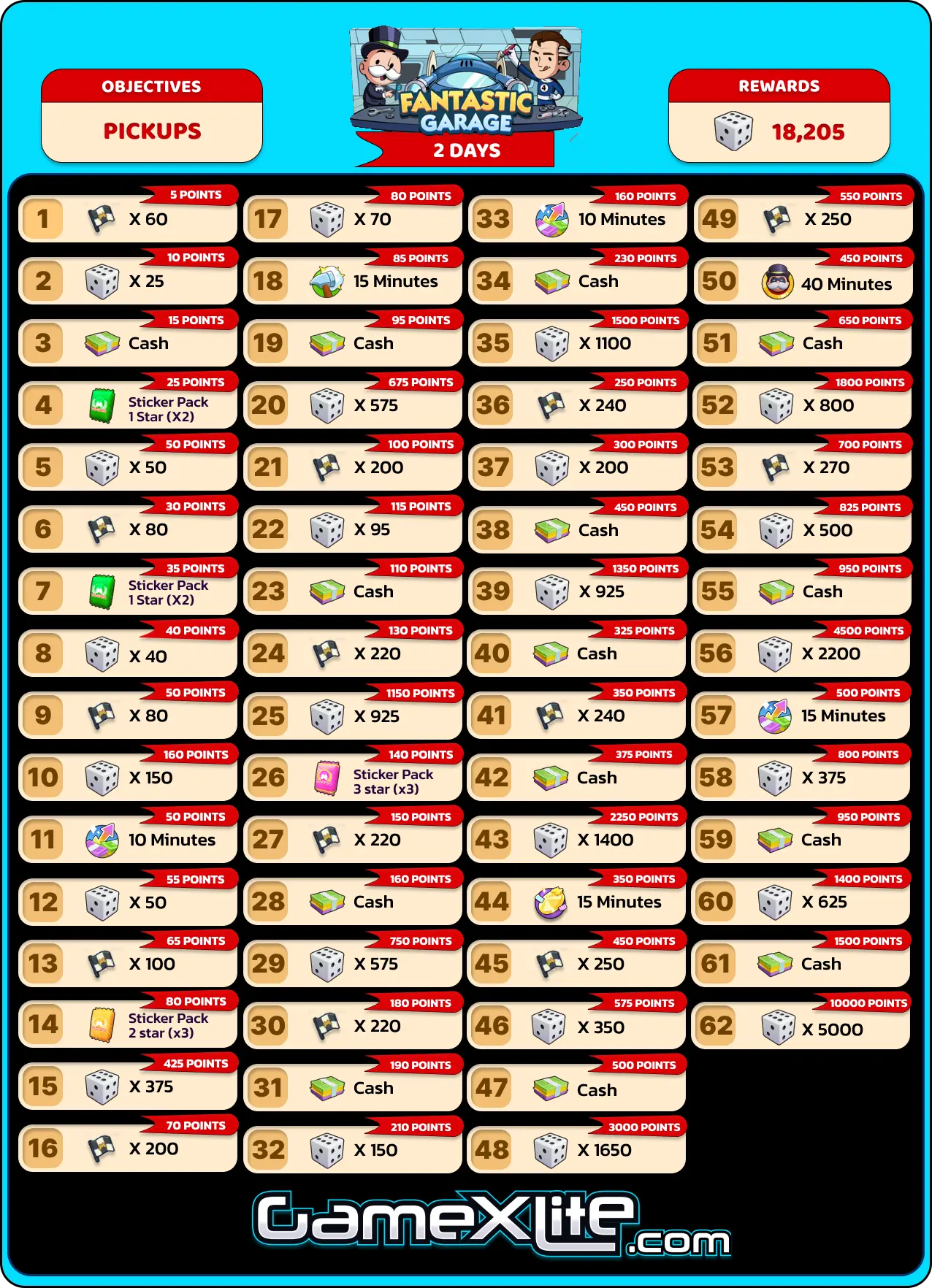 Fantastic Garage Monopoly Go Rewards