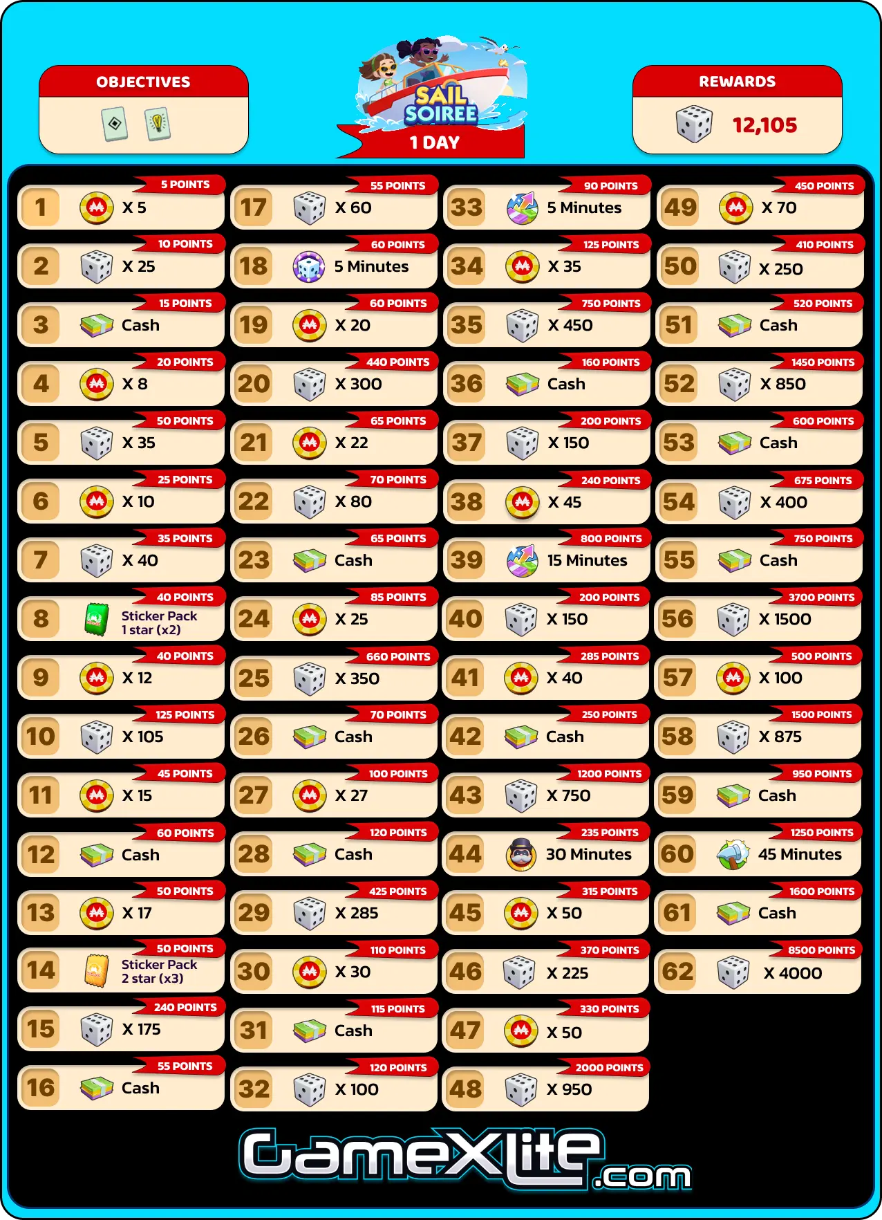 Sail Soiree Monopoly Go Rewards