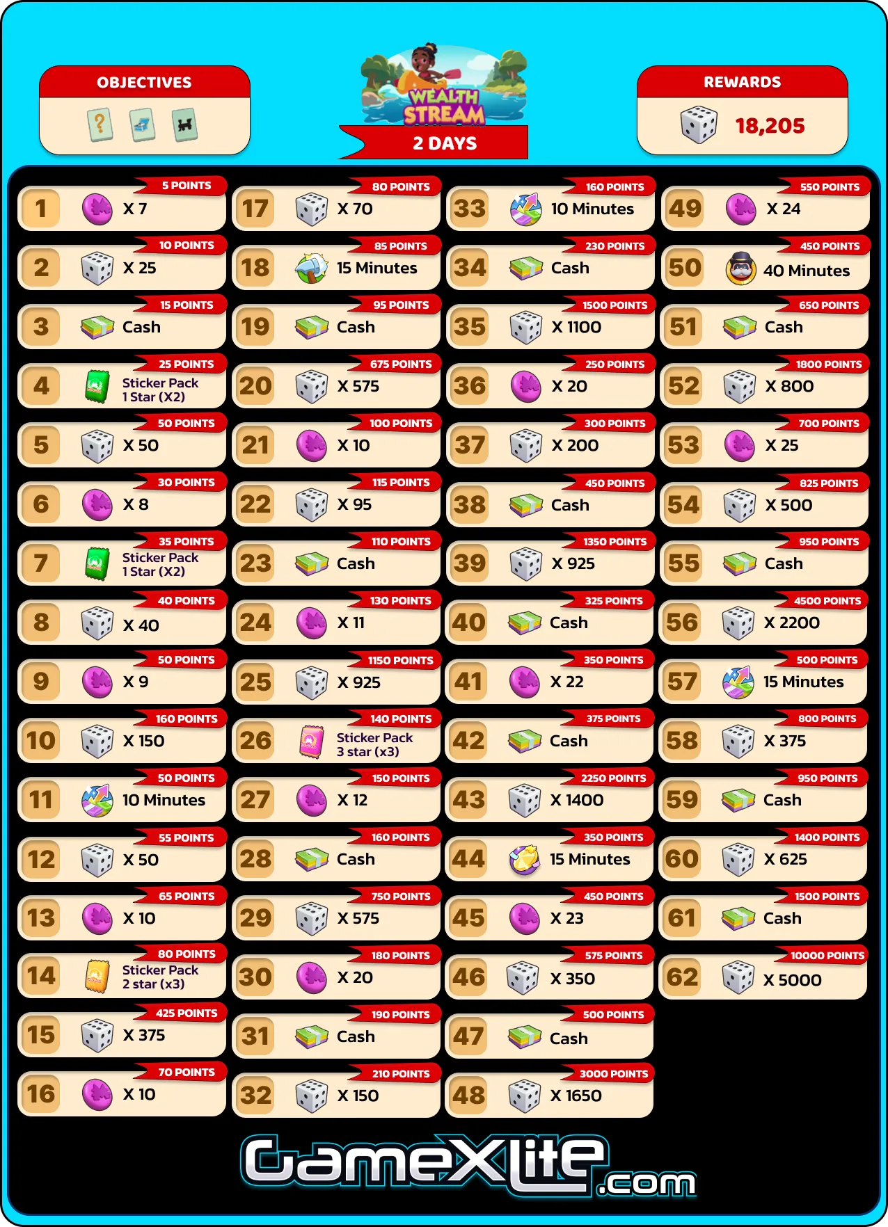 Wealth Stream Monopoly Go Rewards