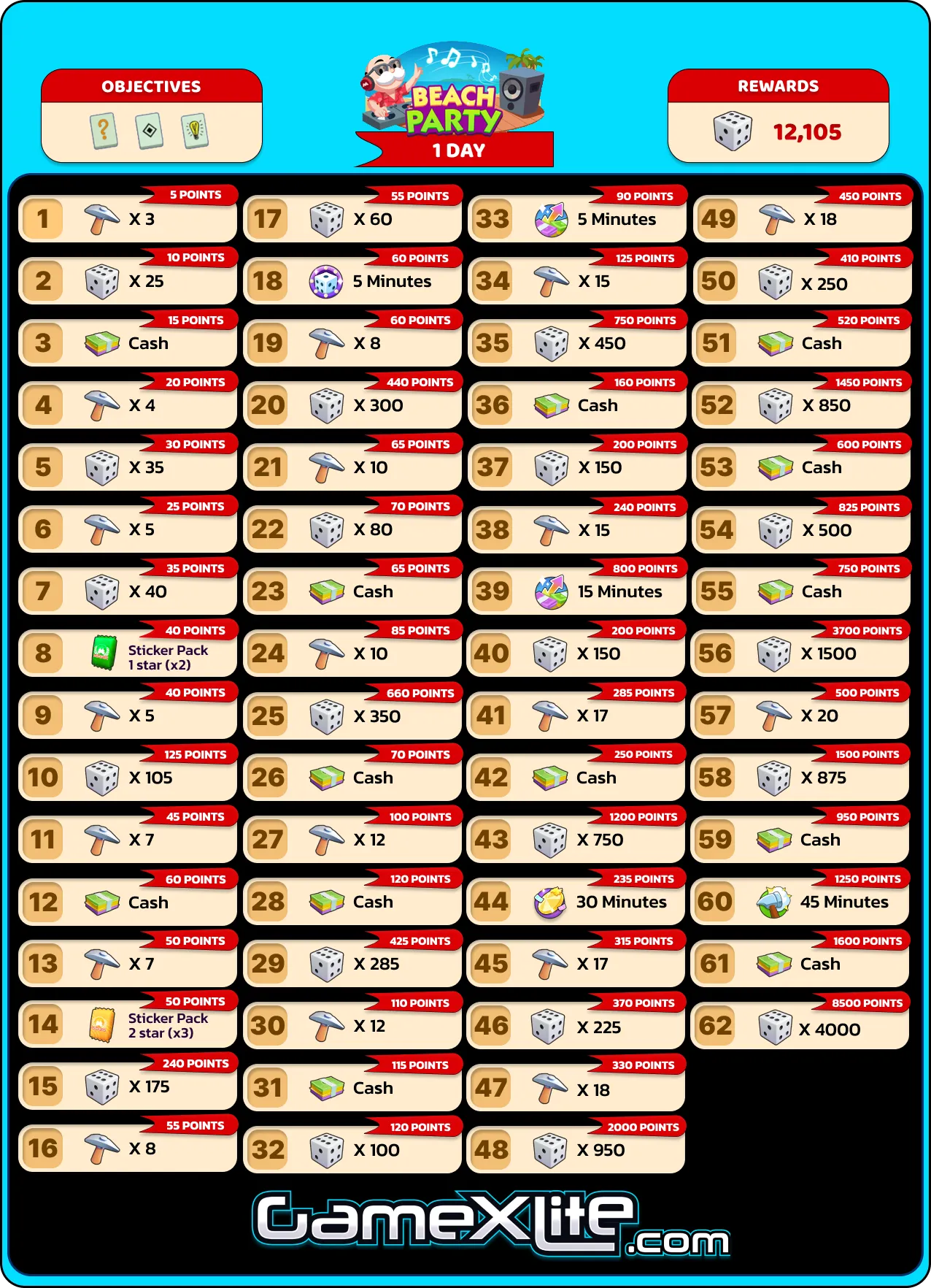 Beach Party Monopoly Go Rewards Aug