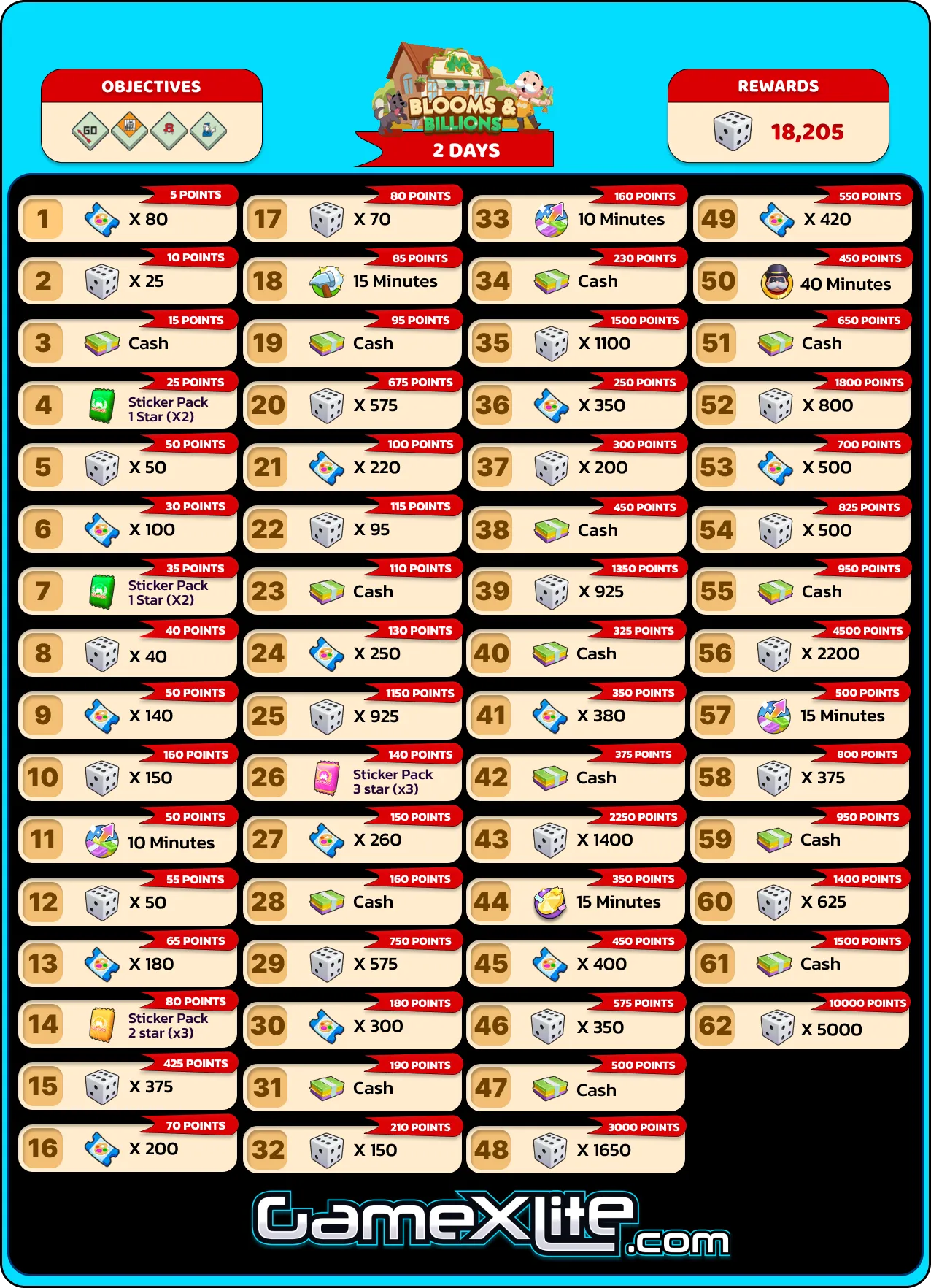 Blooms And Billions Monopoly Go Rewards
