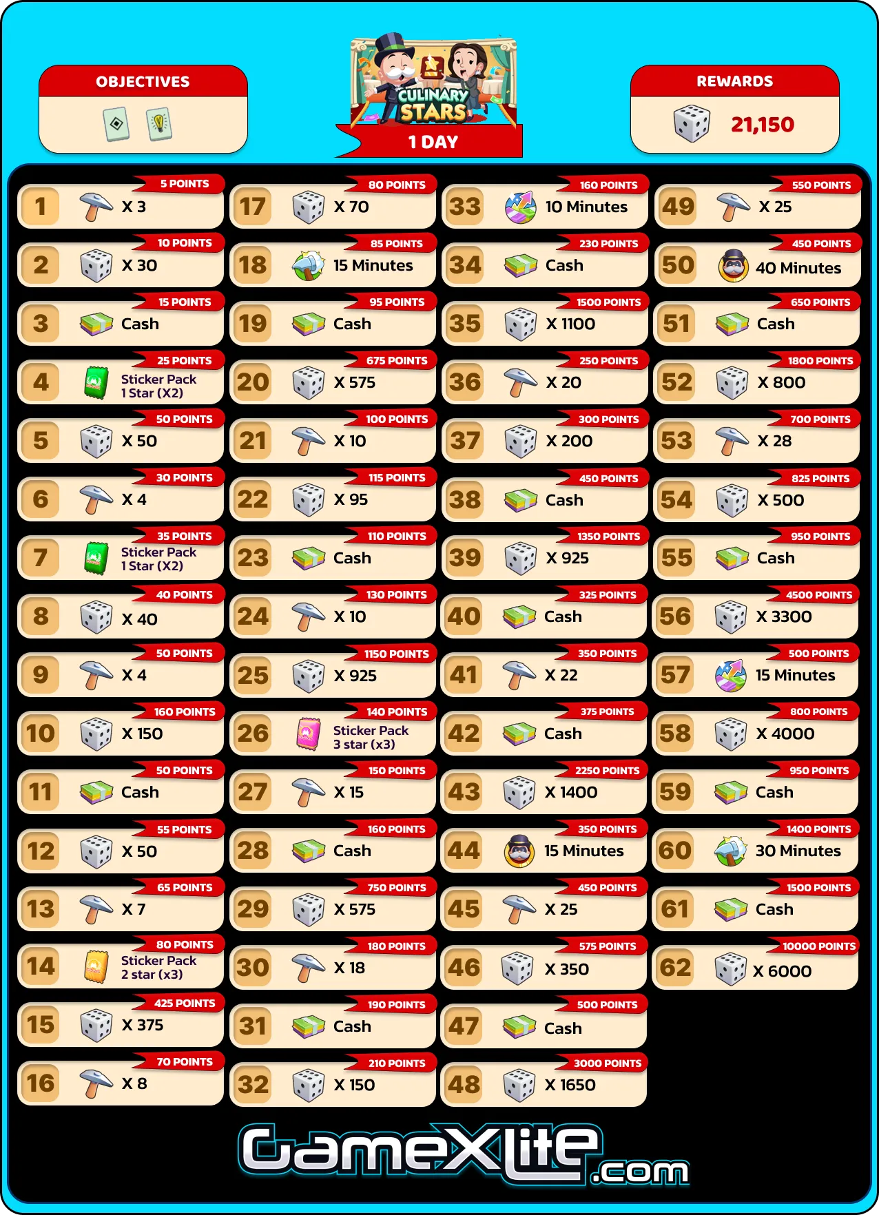Culinary Stars Monopoly Go Rewards