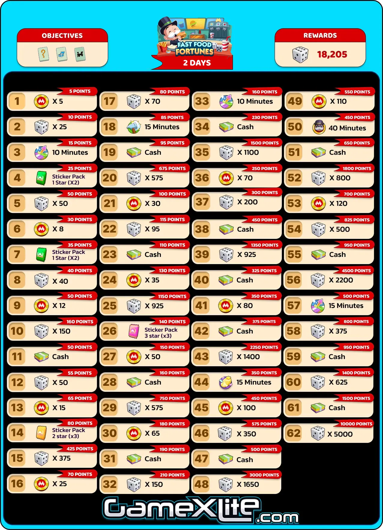 Fast-Food-Fortunes-Monopoly-Go-Rewards