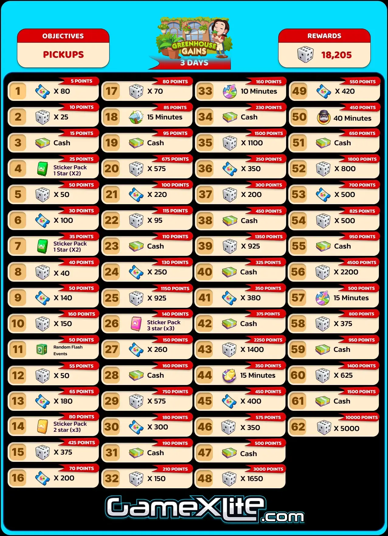 Greenhouse Gains Monopoly Go Rewards