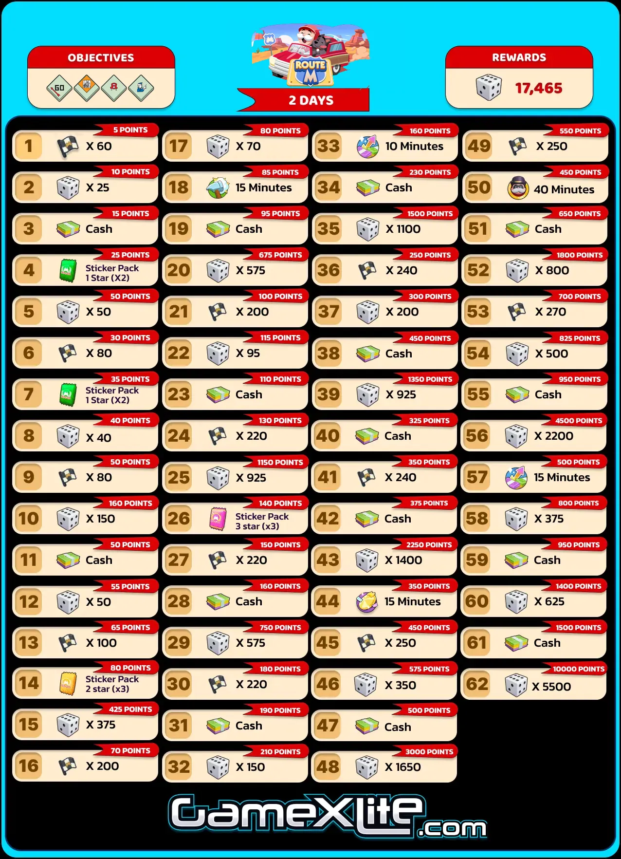 Route M Monopoly Go Rewards