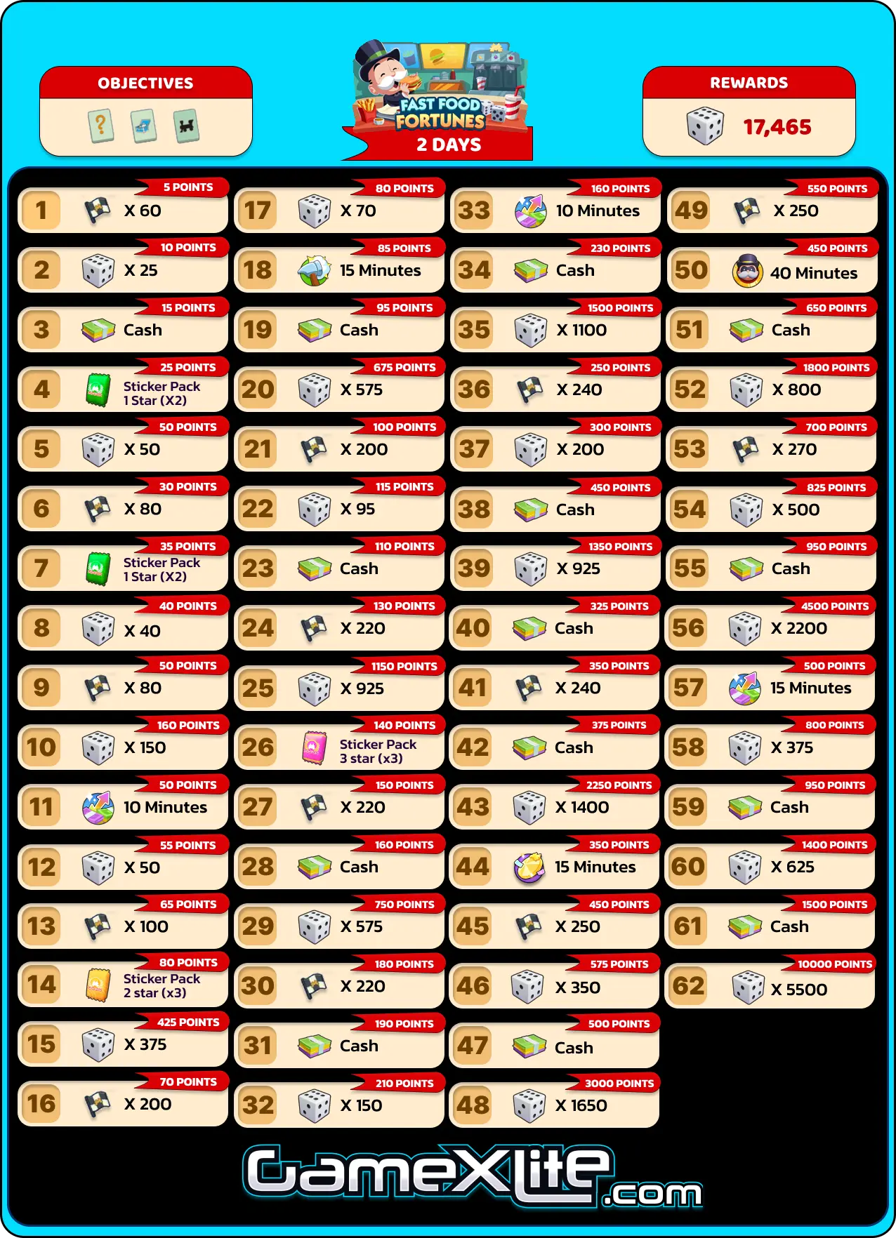 Fast Food Fortunes Monopoly Go Rewards Sep 24