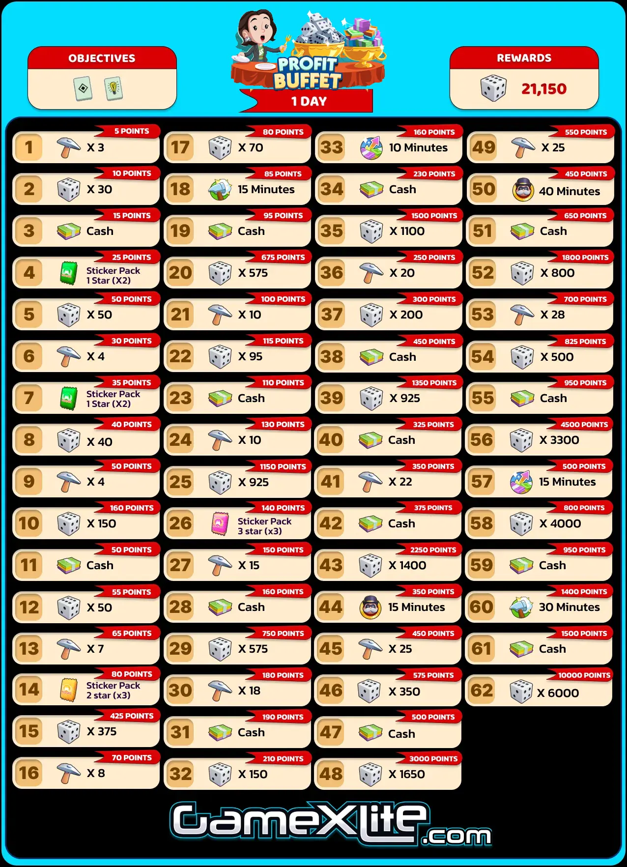 Profit Buffet Monopoly Go Rewards Sep 23