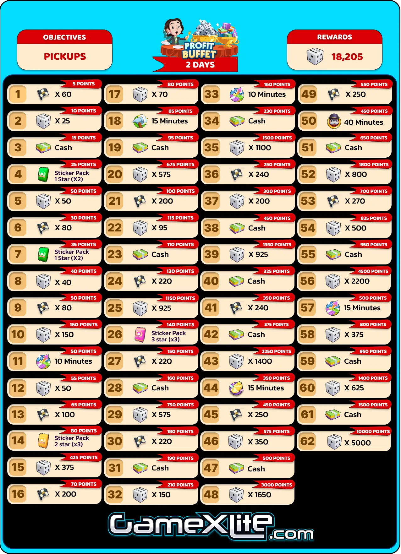 Profit Buffet Monopoly Go Rewards September