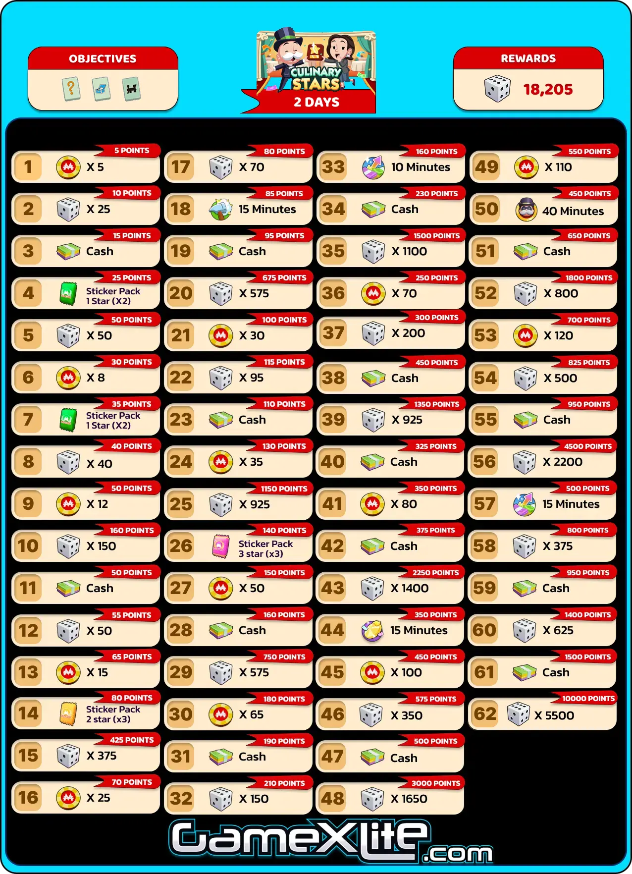Culinary Stars Monopoly Go Rewards Oct 05