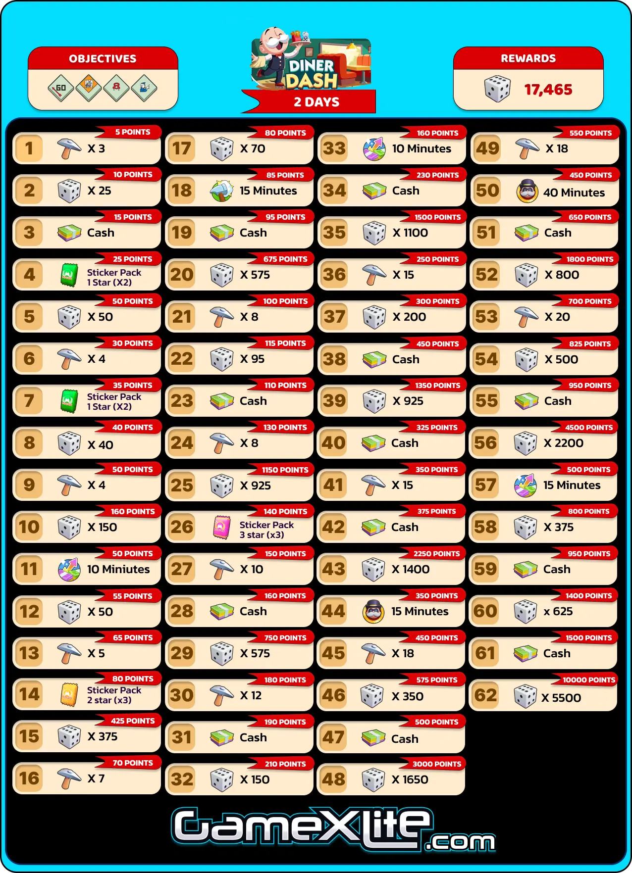 Diner Dash Monopoly Go Rewards Oct 03