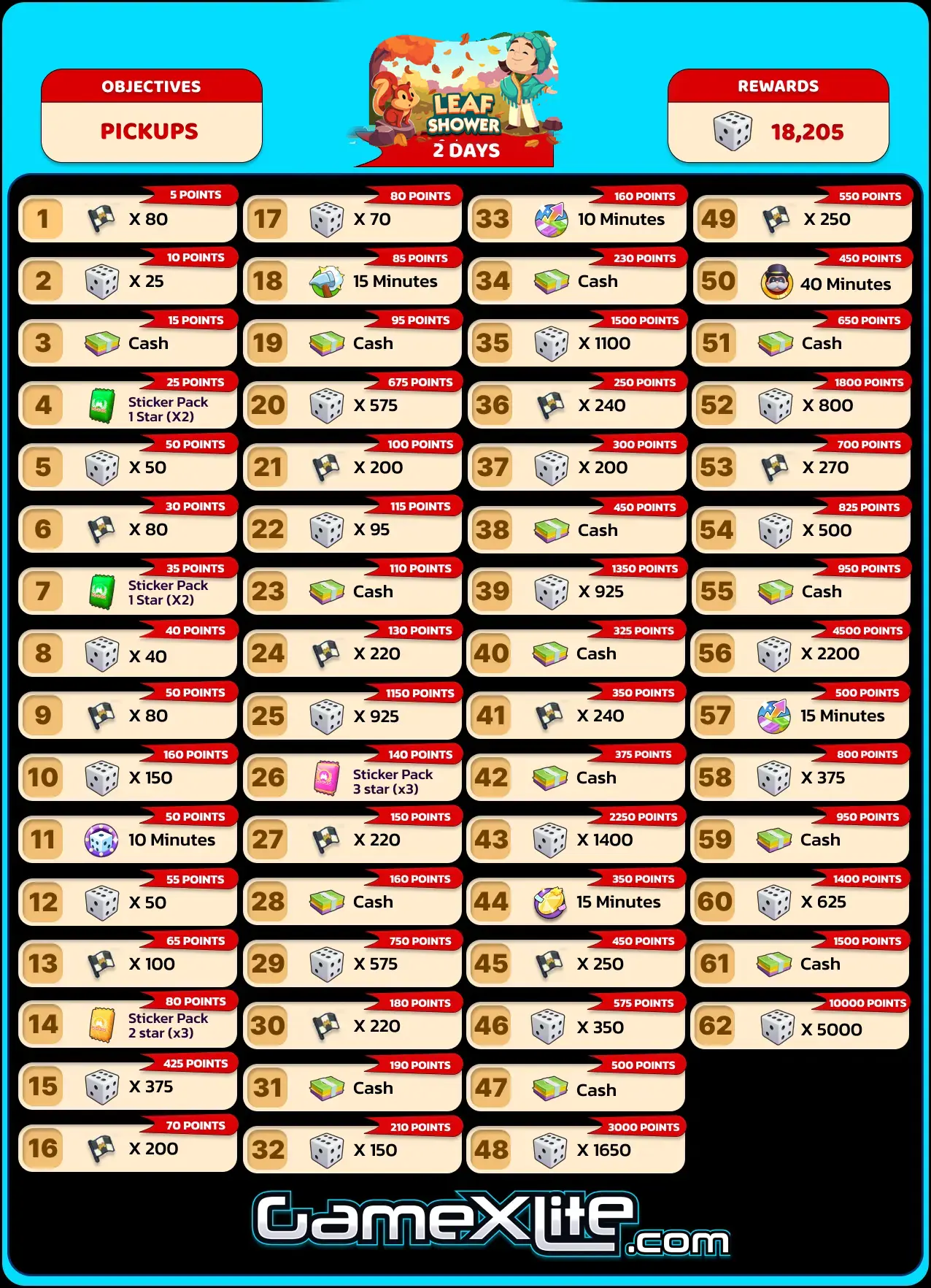 Leaf Shower Monopoly Go Rewards