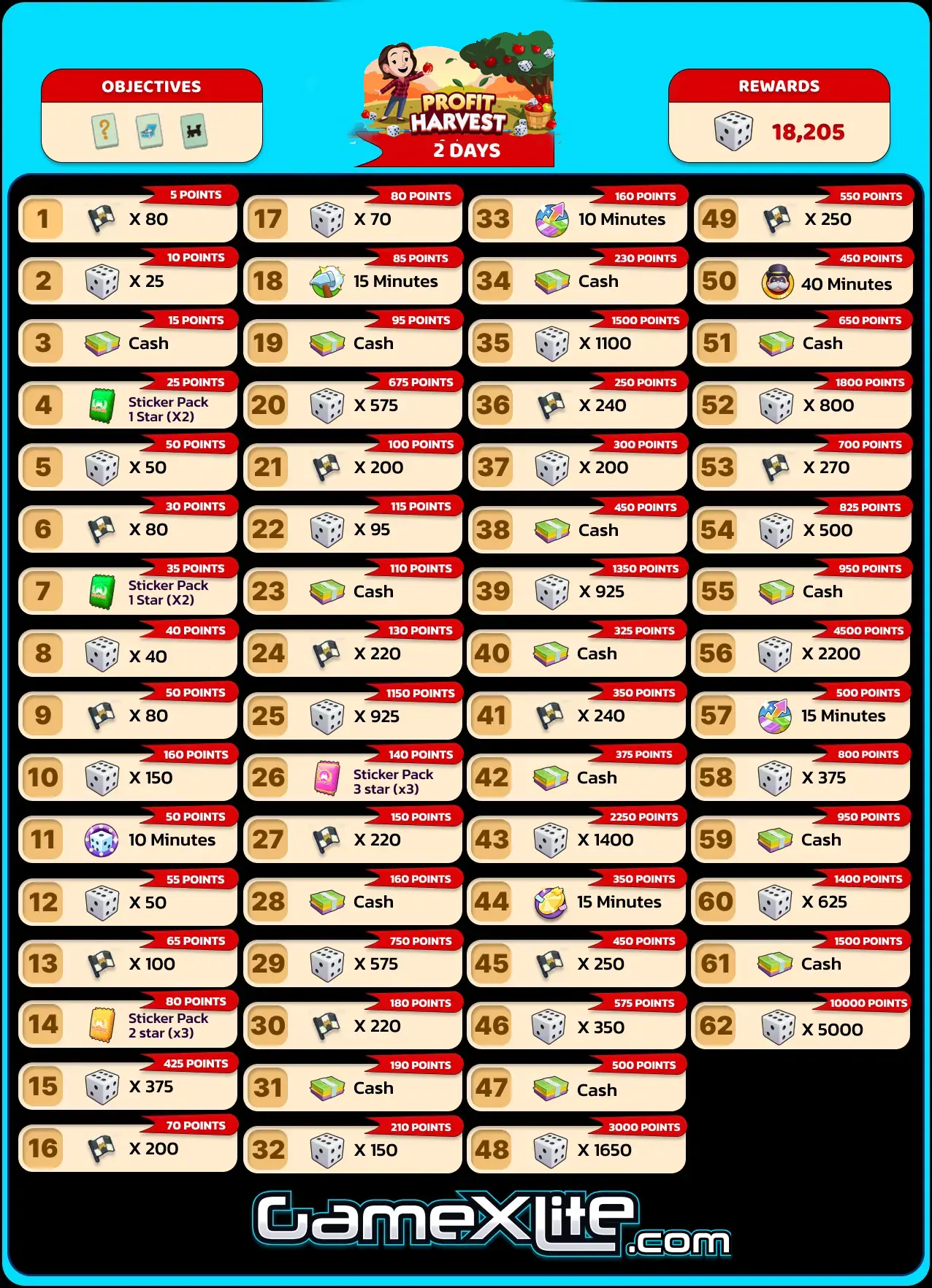 Profit Harvest Monopoly Go Rewards Oct 15
