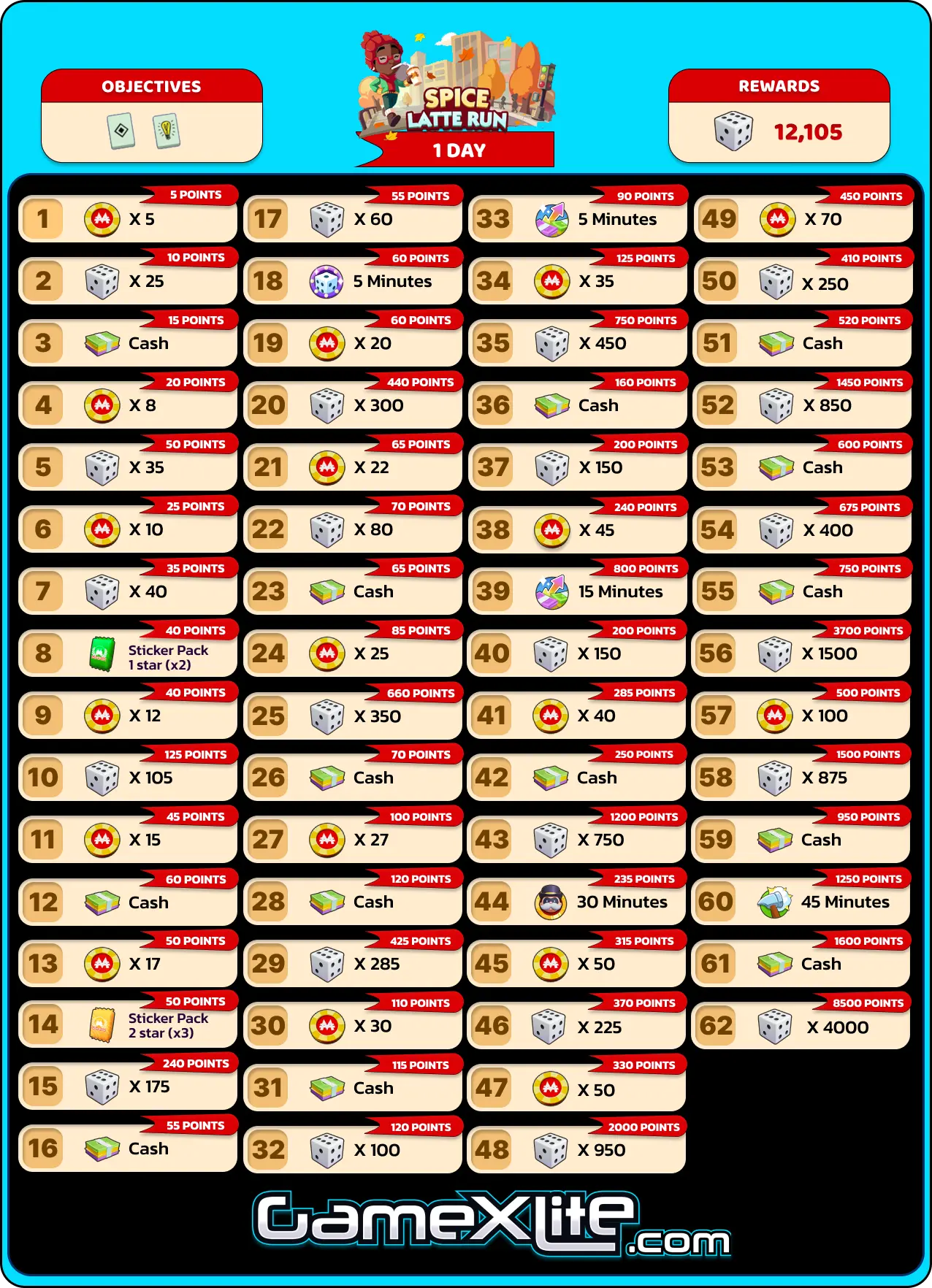 Spice Latte Run Monopoly Go Rewards