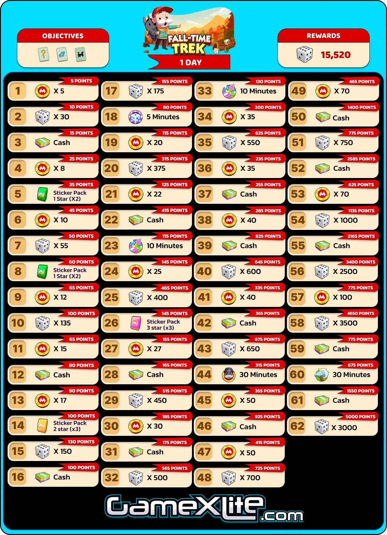 Fall Time Trek Monopoly Go Rewards