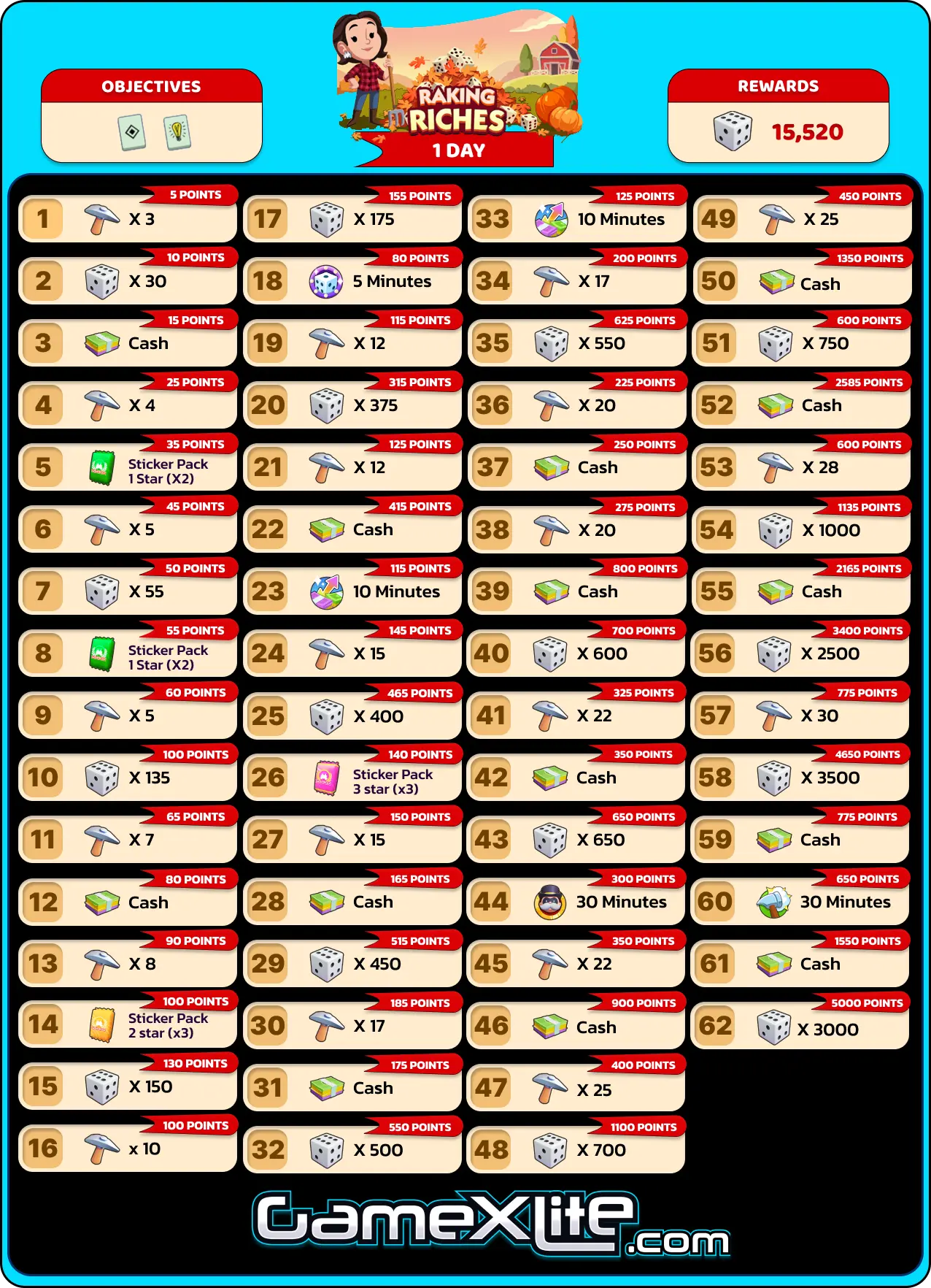 Raking Richies Monopoly Go Rewards